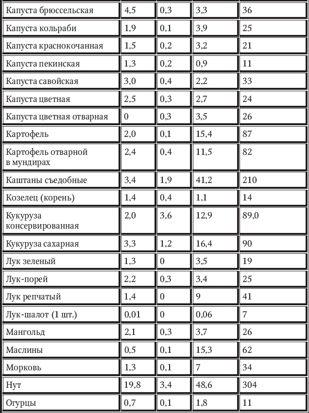 Новый счетчик калорий Новый счетчик калорий