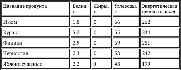 Новый счетчик калорий Новый счетчик калорий