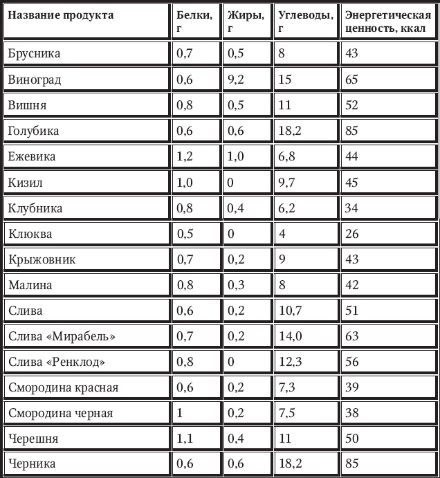 Новый счетчик калорий Новый счетчик калорий