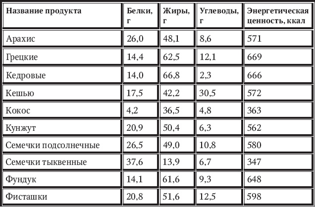 Новый счетчик калорий Новый счетчик калорий