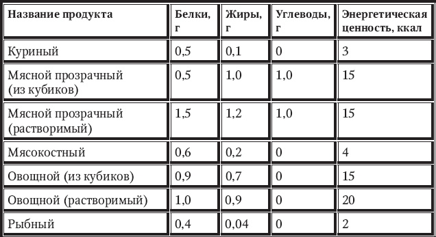 Новый счетчик калорий Новый счетчик калорий