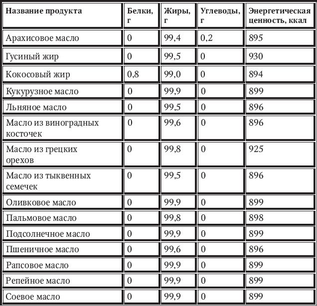 Новый счетчик калорий Новый счетчик калорий