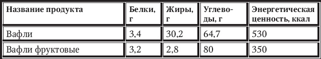 Новый счетчик калорий Новый счетчик калорий