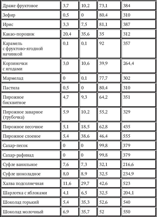 Новый счетчик калорий Новый счетчик калорий