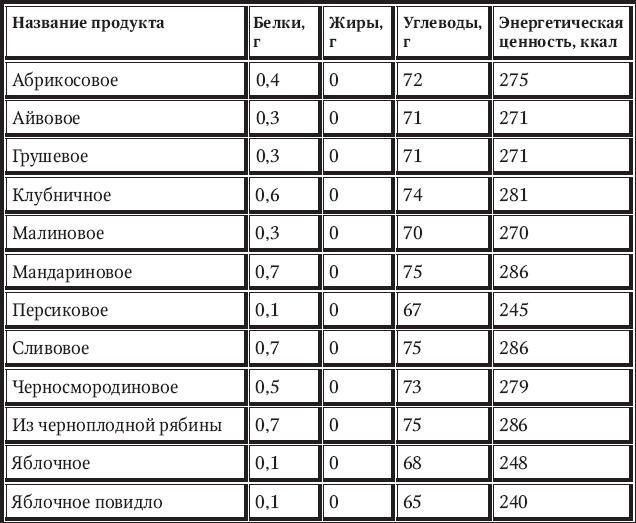 Новый счетчик калорий Новый счетчик калорий