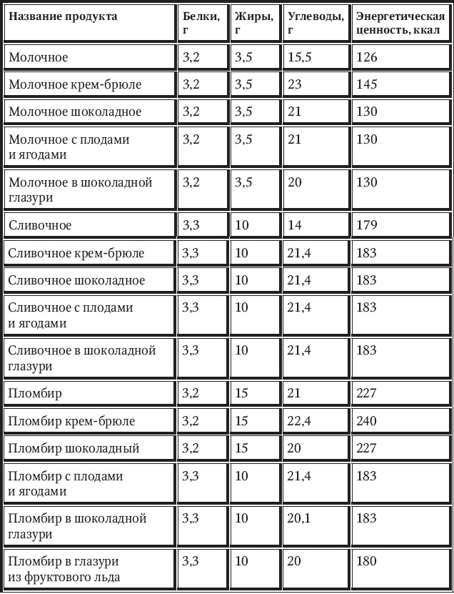Новый счетчик калорий Новый счетчик калорий
