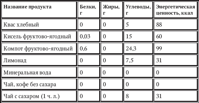 Новый счетчик калорий Новый счетчик калорий