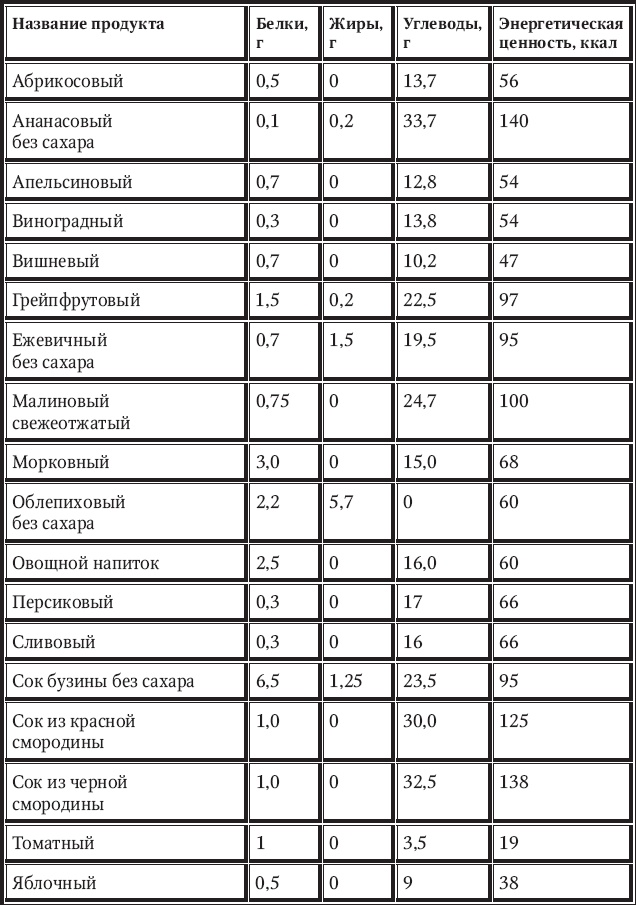 Новый счетчик калорий Новый счетчик калорий