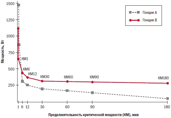 Библия велосипедиста Библия велосипедиста