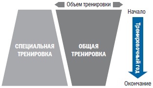 Библия триатлета Библия триатлета