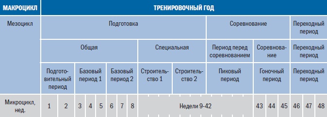 Библия триатлета Библия триатлета