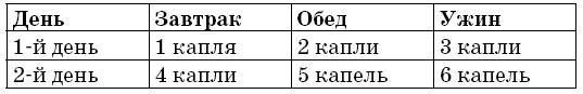 Очищение сосудов Очищение сосудов