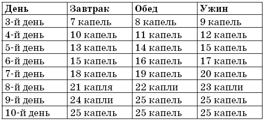 Очищение сосудов Очищение сосудов