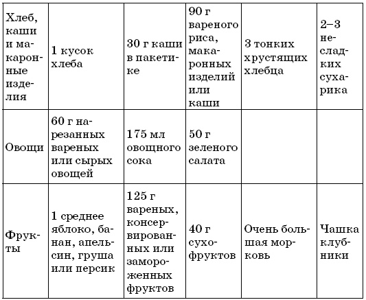 Очищение сосудов Очищение сосудов