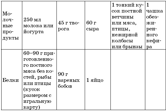 Очищение сосудов Очищение сосудов
