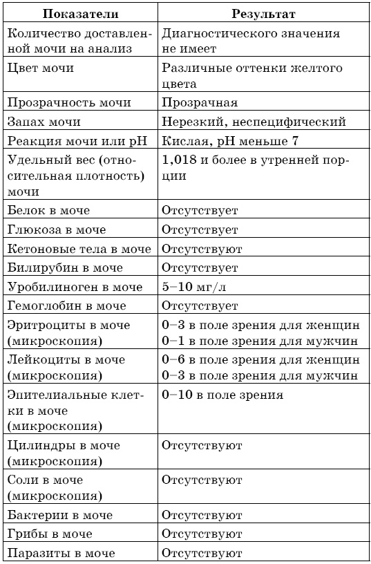 Очищение печени и почек Очищение печени и почек