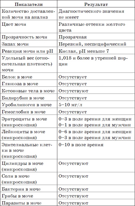 Чистка печени и почек. Современные и традиционные методы Чистка печени и почек. Современные и традиционные методы