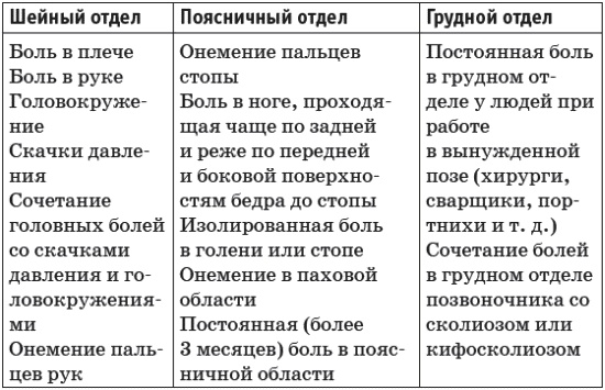 Грыжа позвоночника. Безоперационное лечение и профилактика Грыжа позвоночника. Безоперационное лечение и профилактика