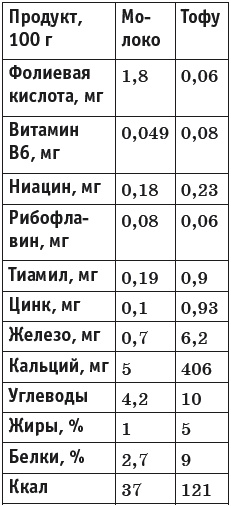 Грыжа позвоночника. Безоперационное лечение и профилактика Грыжа позвоночника. Безоперационное лечение и профилактика