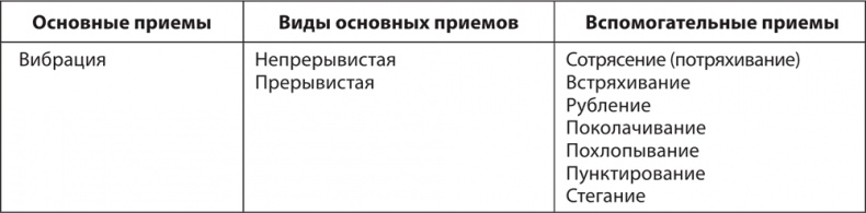 Атлас. Практический массаж Атлас. Практический массаж