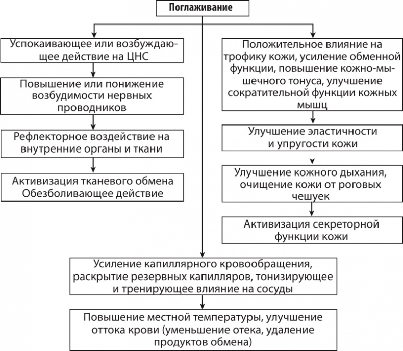 Атлас. Практический массаж Атлас. Практический массаж