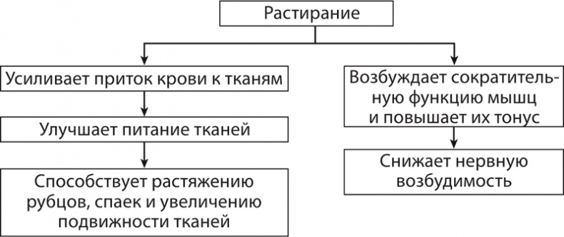 Атлас. Практический массаж Атлас. Практический массаж
