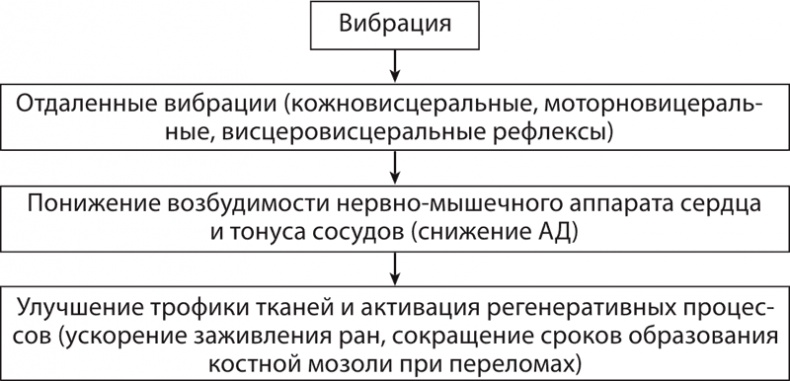 Атлас. Практический массаж Атлас. Практический массаж