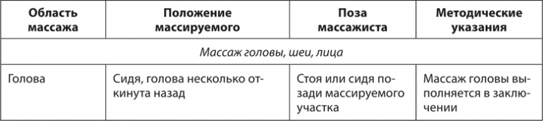Атлас. Практический массаж Атлас. Практический массаж