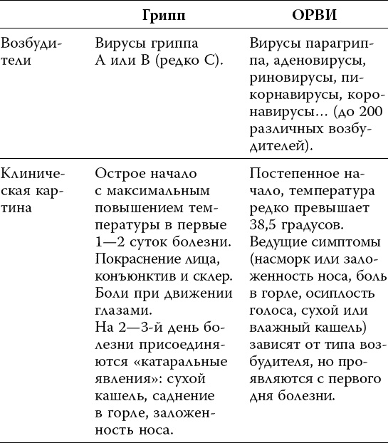 Лекарства. Как выбрать нужный и безопасный препарат Лекарства. Как выбрать нужный и безопасный препарат