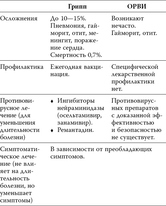 Лекарства. Как выбрать нужный и безопасный препарат Лекарства. Как выбрать нужный и безопасный препарат