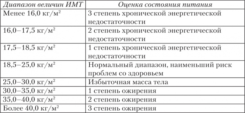 Ешь, пей, молодей. Уникальные принципы геродиететики – здорового питания в пожилом возрасте Ешь, пей, молодей. Уникальные принципы геродиететики – здорового питания в пожилом возрасте