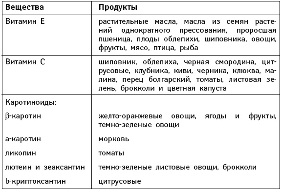 Что можно и нужно есть тем, кому за... Доктор на вашей кухне Что можно и нужно есть тем, кому за... Доктор на вашей кухне