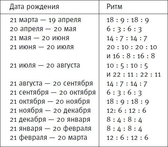 Ария для спины. Авторская программа против боли в суставах Ария для спины. Авторская программа против боли в суставах