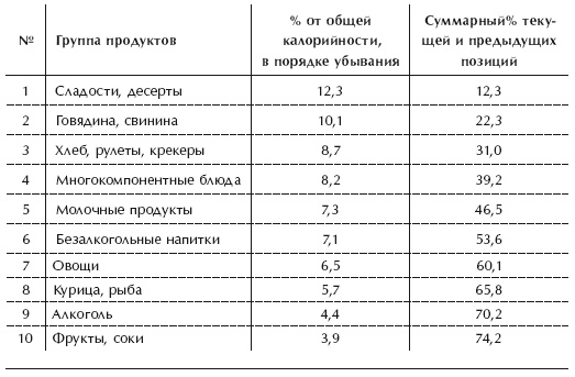 Диета 80/10/10. С наслаждением проедая свой путь к идеальному здоровью, оптимальному весу и неисчерпаемой жизненной энергии Диета 80/10/10. С наслаждением проедая свой путь к идеальному здоровью, оптимальному весу и неисчерпаемой жизненной энергии