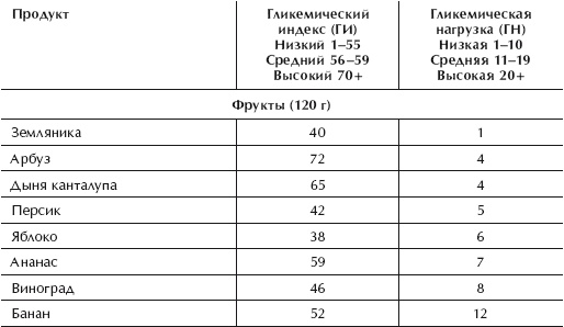 Диета 80/10/10. С наслаждением проедая свой путь к идеальному здоровью, оптимальному весу и неисчерпаемой жизненной энергии Диета 80/10/10. С наслаждением проедая свой путь к идеальному здоровью, оптимальному весу и неисчерпаемой жизненной энергии