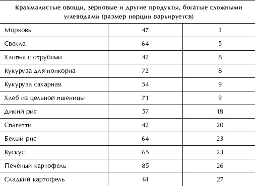Диета 80/10/10. С наслаждением проедая свой путь к идеальному здоровью, оптимальному весу и неисчерпаемой жизненной энергии Диета 80/10/10. С наслаждением проедая свой путь к идеальному здоровью, оптимальному весу и неисчерпаемой жизненной энергии