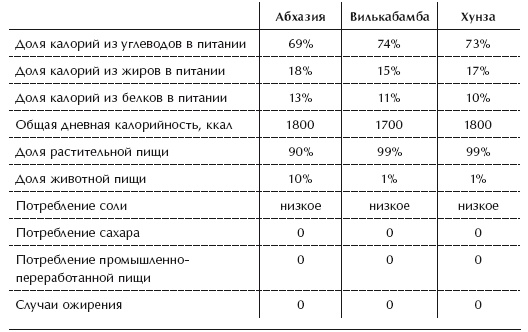 Диета 80/10/10. С наслаждением проедая свой путь к идеальному здоровью, оптимальному весу и неисчерпаемой жизненной энергии Диета 80/10/10. С наслаждением проедая свой путь к идеальному здоровью, оптимальному весу и неисчерпаемой жизненной энергии