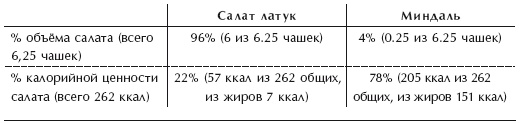 Диета 80/10/10. С наслаждением проедая свой путь к идеальному здоровью, оптимальному весу и неисчерпаемой жизненной энергии Диета 80/10/10. С наслаждением проедая свой путь к идеальному здоровью, оптимальному весу и неисчерпаемой жизненной энергии