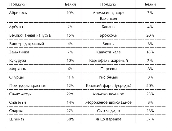 Диета 80/10/10. С наслаждением проедая свой путь к идеальному здоровью, оптимальному весу и неисчерпаемой жизненной энергии Диета 80/10/10. С наслаждением проедая свой путь к идеальному здоровью, оптимальному весу и неисчерпаемой жизненной энергии