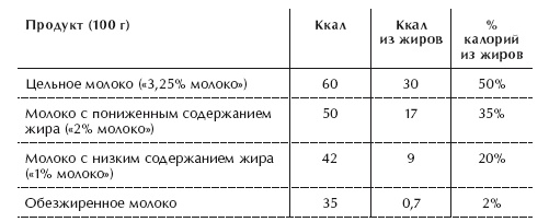 Диета 80/10/10. С наслаждением проедая свой путь к идеальному здоровью, оптимальному весу и неисчерпаемой жизненной энергии Диета 80/10/10. С наслаждением проедая свой путь к идеальному здоровью, оптимальному весу и неисчерпаемой жизненной энергии