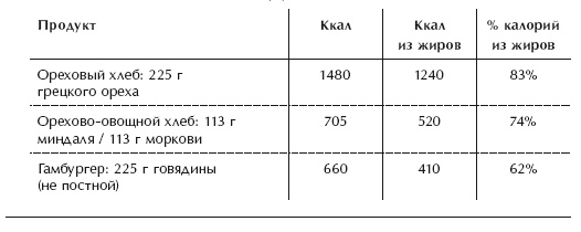 Диета 80/10/10. С наслаждением проедая свой путь к идеальному здоровью, оптимальному весу и неисчерпаемой жизненной энергии Диета 80/10/10. С наслаждением проедая свой путь к идеальному здоровью, оптимальному весу и неисчерпаемой жизненной энергии