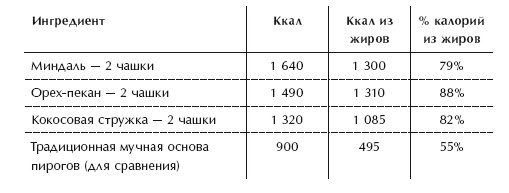 Диета 80/10/10. С наслаждением проедая свой путь к идеальному здоровью, оптимальному весу и неисчерпаемой жизненной энергии Диета 80/10/10. С наслаждением проедая свой путь к идеальному здоровью, оптимальному весу и неисчерпаемой жизненной энергии