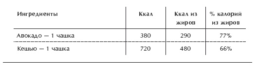 Диета 80/10/10. С наслаждением проедая свой путь к идеальному здоровью, оптимальному весу и неисчерпаемой жизненной энергии Диета 80/10/10. С наслаждением проедая свой путь к идеальному здоровью, оптимальному весу и неисчерпаемой жизненной энергии