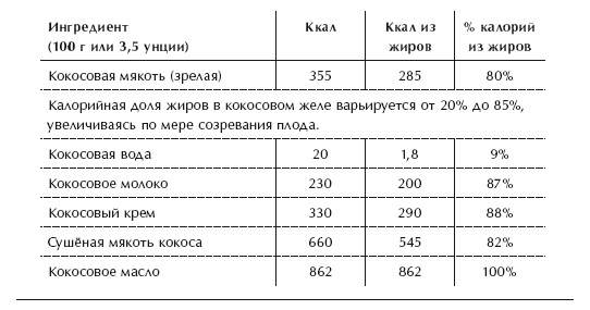 Диета 80/10/10. С наслаждением проедая свой путь к идеальному здоровью, оптимальному весу и неисчерпаемой жизненной энергии Диета 80/10/10. С наслаждением проедая свой путь к идеальному здоровью, оптимальному весу и неисчерпаемой жизненной энергии