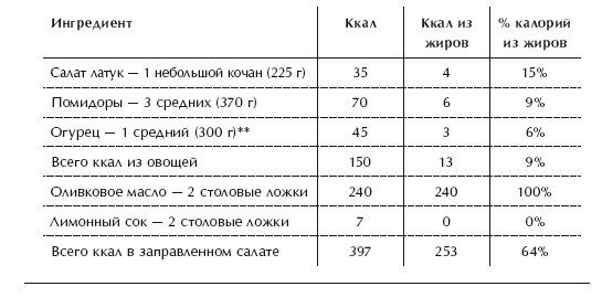 Диета 80/10/10. С наслаждением проедая свой путь к идеальному здоровью, оптимальному весу и неисчерпаемой жизненной энергии Диета 80/10/10. С наслаждением проедая свой путь к идеальному здоровью, оптимальному весу и неисчерпаемой жизненной энергии