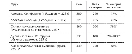 Диета 80/10/10. С наслаждением проедая свой путь к идеальному здоровью, оптимальному весу и неисчерпаемой жизненной энергии Диета 80/10/10. С наслаждением проедая свой путь к идеальному здоровью, оптимальному весу и неисчерпаемой жизненной энергии