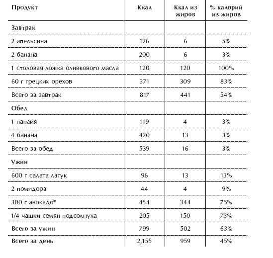 Диета 80/10/10. С наслаждением проедая свой путь к идеальному здоровью, оптимальному весу и неисчерпаемой жизненной энергии Диета 80/10/10. С наслаждением проедая свой путь к идеальному здоровью, оптимальному весу и неисчерпаемой жизненной энергии