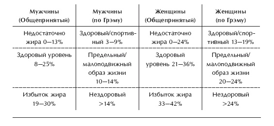 Диета 80/10/10. С наслаждением проедая свой путь к идеальному здоровью, оптимальному весу и неисчерпаемой жизненной энергии Диета 80/10/10. С наслаждением проедая свой путь к идеальному здоровью, оптимальному весу и неисчерпаемой жизненной энергии