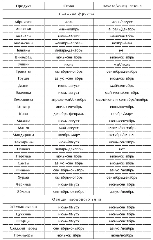 Диета 80/10/10. С наслаждением проедая свой путь к идеальному здоровью, оптимальному весу и неисчерпаемой жизненной энергии Диета 80/10/10. С наслаждением проедая свой путь к идеальному здоровью, оптимальному весу и неисчерпаемой жизненной энергии