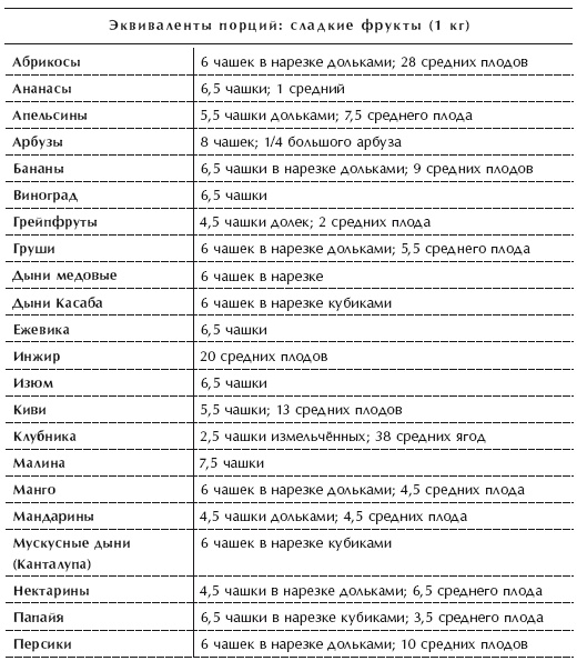 Диета 80/10/10. С наслаждением проедая свой путь к идеальному здоровью, оптимальному весу и неисчерпаемой жизненной энергии Диета 80/10/10. С наслаждением проедая свой путь к идеальному здоровью, оптимальному весу и неисчерпаемой жизненной энергии